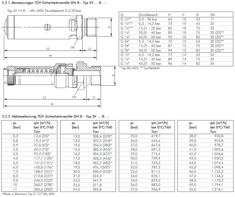 Maßtabelle TÜV Sicherheitsventil DN8 aus Messing